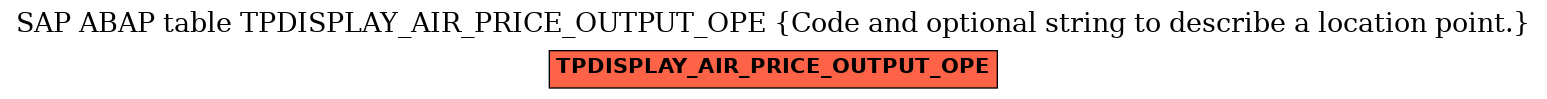 E-R Diagram for table TPDISPLAY_AIR_PRICE_OUTPUT_OPE (Code and optional string to describe a location point.)
