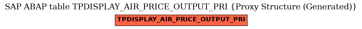 E-R Diagram for table TPDISPLAY_AIR_PRICE_OUTPUT_PRI (Proxy Structure (Generated))