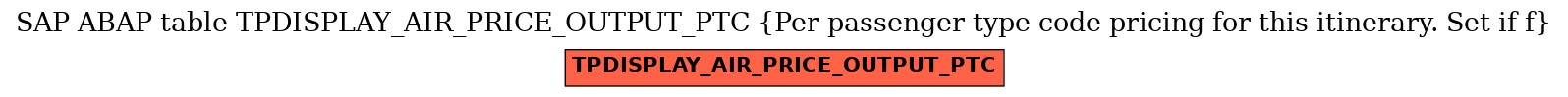 E-R Diagram for table TPDISPLAY_AIR_PRICE_OUTPUT_PTC (Per passenger type code pricing for this itinerary. Set if f)