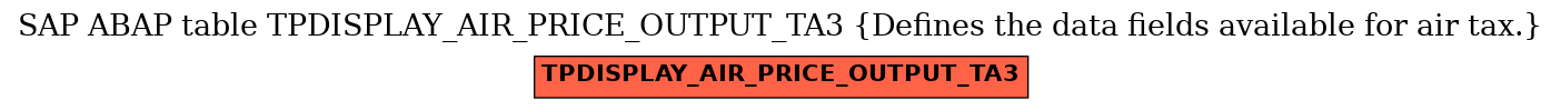 E-R Diagram for table TPDISPLAY_AIR_PRICE_OUTPUT_TA3 (Defines the data fields available for air tax.)
