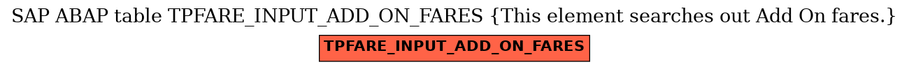 E-R Diagram for table TPFARE_INPUT_ADD_ON_FARES (This element searches out Add On fares.)