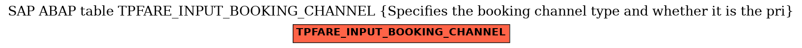 E-R Diagram for table TPFARE_INPUT_BOOKING_CHANNEL (Specifies the booking channel type and whether it is the pri)