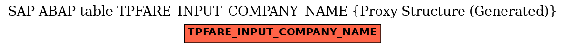 E-R Diagram for table TPFARE_INPUT_COMPANY_NAME (Proxy Structure (Generated))
