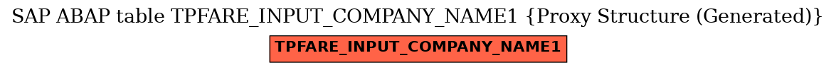 E-R Diagram for table TPFARE_INPUT_COMPANY_NAME1 (Proxy Structure (Generated))