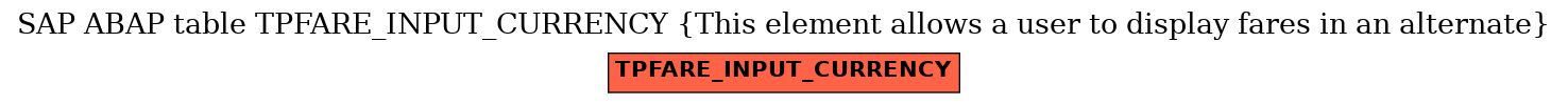E-R Diagram for table TPFARE_INPUT_CURRENCY (This element allows a user to display fares in an alternate)