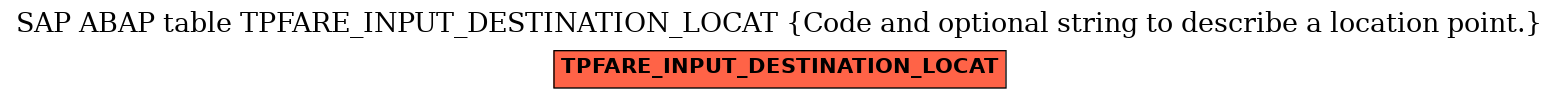 E-R Diagram for table TPFARE_INPUT_DESTINATION_LOCAT (Code and optional string to describe a location point.)