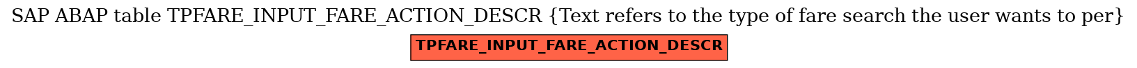 E-R Diagram for table TPFARE_INPUT_FARE_ACTION_DESCR (Text refers to the type of fare search the user wants to per)