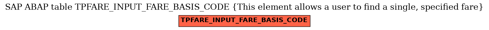 E-R Diagram for table TPFARE_INPUT_FARE_BASIS_CODE (This element allows a user to find a single, specified fare)