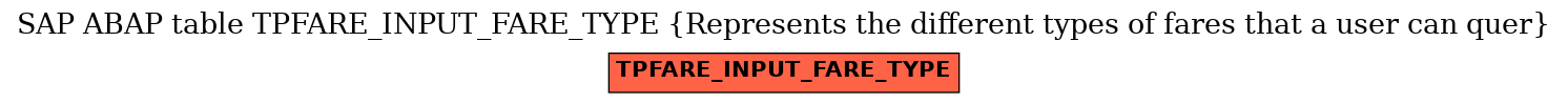 E-R Diagram for table TPFARE_INPUT_FARE_TYPE (Represents the different types of fares that a user can quer)