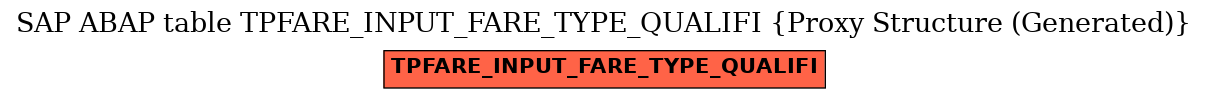 E-R Diagram for table TPFARE_INPUT_FARE_TYPE_QUALIFI (Proxy Structure (Generated))