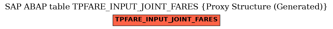 E-R Diagram for table TPFARE_INPUT_JOINT_FARES (Proxy Structure (Generated))