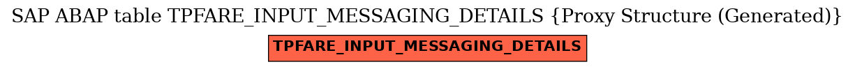 E-R Diagram for table TPFARE_INPUT_MESSAGING_DETAILS (Proxy Structure (Generated))