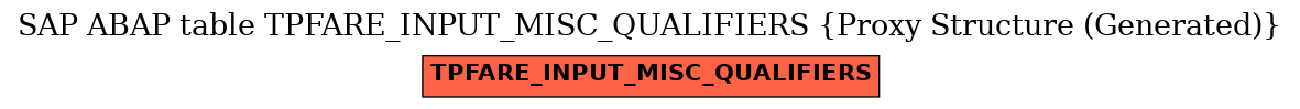 E-R Diagram for table TPFARE_INPUT_MISC_QUALIFIERS (Proxy Structure (Generated))