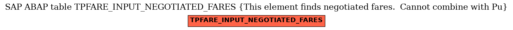 E-R Diagram for table TPFARE_INPUT_NEGOTIATED_FARES (This element finds negotiated fares.  Cannot combine with Pu)
