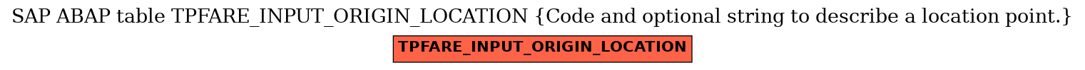 E-R Diagram for table TPFARE_INPUT_ORIGIN_LOCATION (Code and optional string to describe a location point.)