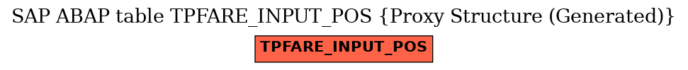 E-R Diagram for table TPFARE_INPUT_POS (Proxy Structure (Generated))