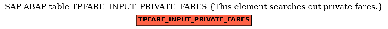 E-R Diagram for table TPFARE_INPUT_PRIVATE_FARES (This element searches out private fares.)