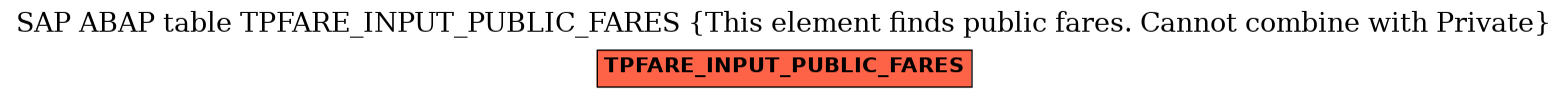 E-R Diagram for table TPFARE_INPUT_PUBLIC_FARES (This element finds public fares. Cannot combine with Private)