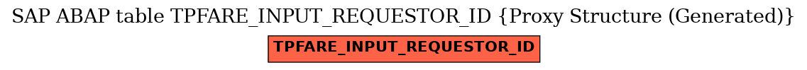 E-R Diagram for table TPFARE_INPUT_REQUESTOR_ID (Proxy Structure (Generated))