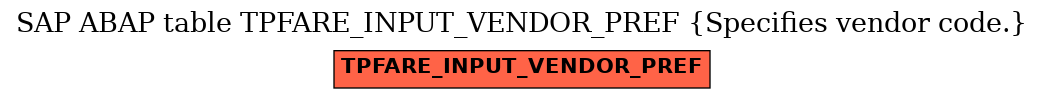 E-R Diagram for table TPFARE_INPUT_VENDOR_PREF (Specifies vendor code.)