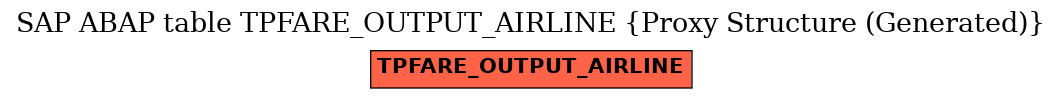 E-R Diagram for table TPFARE_OUTPUT_AIRLINE (Proxy Structure (Generated))