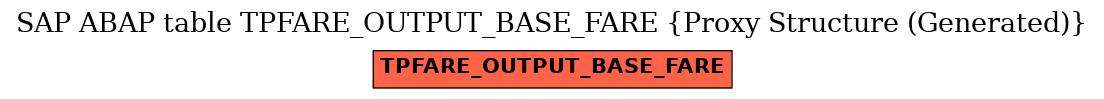 E-R Diagram for table TPFARE_OUTPUT_BASE_FARE (Proxy Structure (Generated))