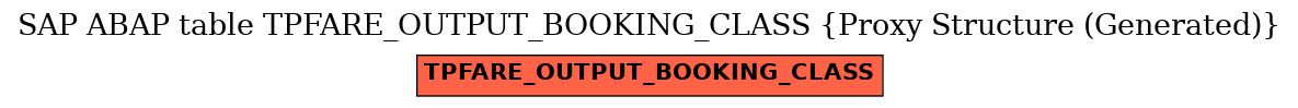 E-R Diagram for table TPFARE_OUTPUT_BOOKING_CLASS (Proxy Structure (Generated))