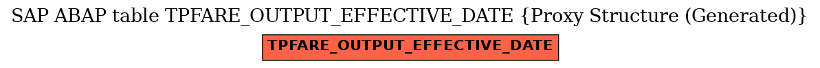 E-R Diagram for table TPFARE_OUTPUT_EFFECTIVE_DATE (Proxy Structure (Generated))