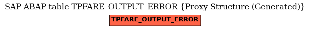 E-R Diagram for table TPFARE_OUTPUT_ERROR (Proxy Structure (Generated))