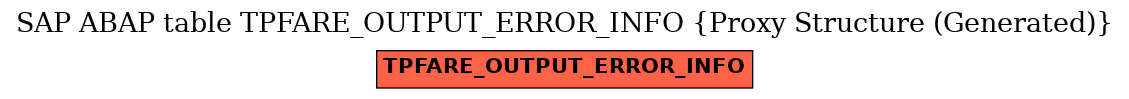 E-R Diagram for table TPFARE_OUTPUT_ERROR_INFO (Proxy Structure (Generated))