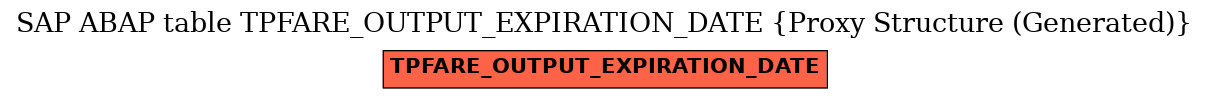 E-R Diagram for table TPFARE_OUTPUT_EXPIRATION_DATE (Proxy Structure (Generated))