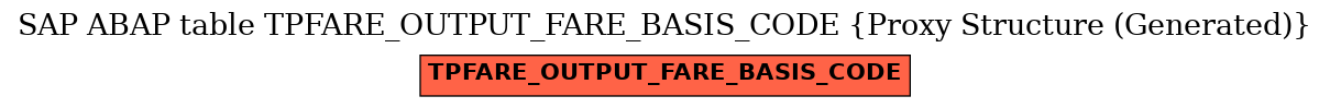 E-R Diagram for table TPFARE_OUTPUT_FARE_BASIS_CODE (Proxy Structure (Generated))