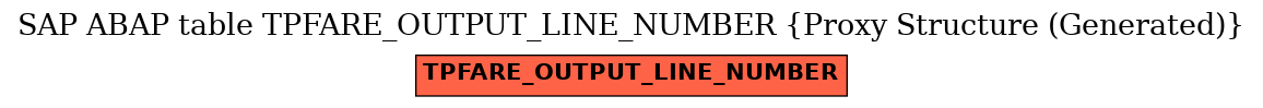E-R Diagram for table TPFARE_OUTPUT_LINE_NUMBER (Proxy Structure (Generated))