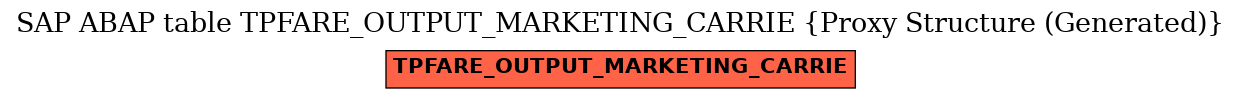 E-R Diagram for table TPFARE_OUTPUT_MARKETING_CARRIE (Proxy Structure (Generated))