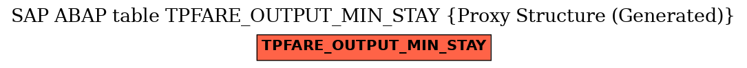 E-R Diagram for table TPFARE_OUTPUT_MIN_STAY (Proxy Structure (Generated))
