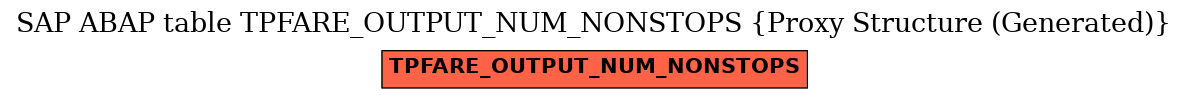 E-R Diagram for table TPFARE_OUTPUT_NUM_NONSTOPS (Proxy Structure (Generated))