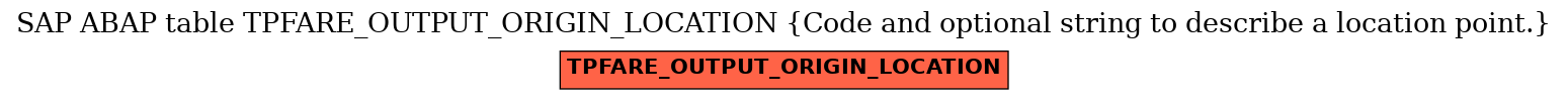 E-R Diagram for table TPFARE_OUTPUT_ORIGIN_LOCATION (Code and optional string to describe a location point.)