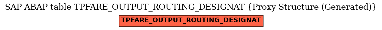 E-R Diagram for table TPFARE_OUTPUT_ROUTING_DESIGNAT (Proxy Structure (Generated))