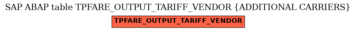 E-R Diagram for table TPFARE_OUTPUT_TARIFF_VENDOR (ADDITIONAL CARRIERS)