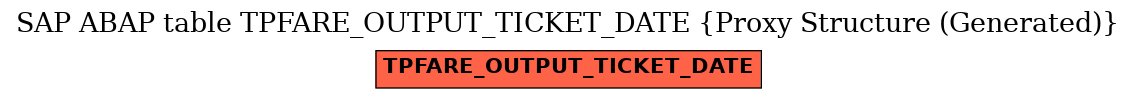 E-R Diagram for table TPFARE_OUTPUT_TICKET_DATE (Proxy Structure (Generated))