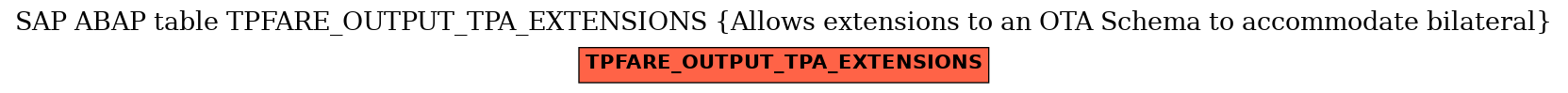 E-R Diagram for table TPFARE_OUTPUT_TPA_EXTENSIONS (Allows extensions to an OTA Schema to accommodate bilateral)