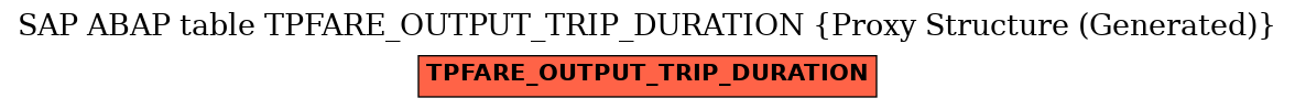 E-R Diagram for table TPFARE_OUTPUT_TRIP_DURATION (Proxy Structure (Generated))