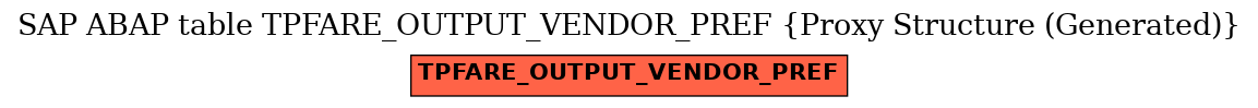 E-R Diagram for table TPFARE_OUTPUT_VENDOR_PREF (Proxy Structure (Generated))