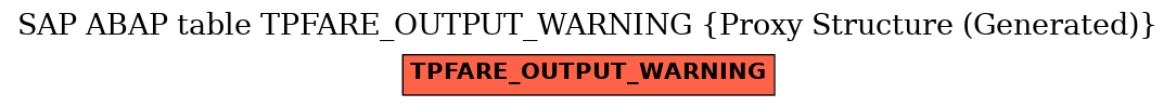 E-R Diagram for table TPFARE_OUTPUT_WARNING (Proxy Structure (Generated))
