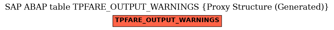 E-R Diagram for table TPFARE_OUTPUT_WARNINGS (Proxy Structure (Generated))