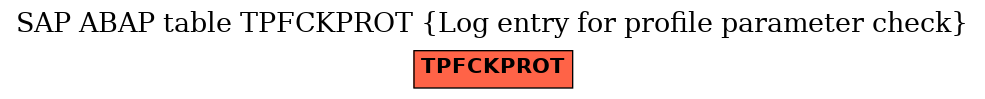 E-R Diagram for table TPFCKPROT (Log entry for profile parameter check)