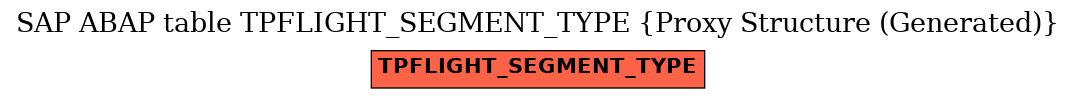 E-R Diagram for table TPFLIGHT_SEGMENT_TYPE (Proxy Structure (Generated))