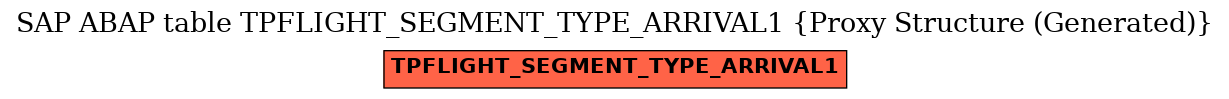 E-R Diagram for table TPFLIGHT_SEGMENT_TYPE_ARRIVAL1 (Proxy Structure (Generated))