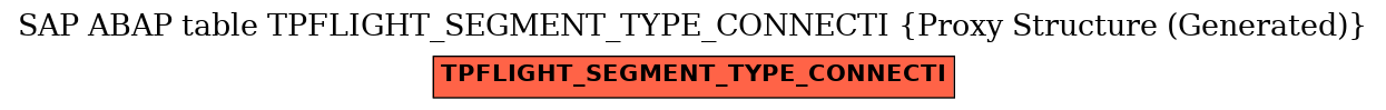 E-R Diagram for table TPFLIGHT_SEGMENT_TYPE_CONNECTI (Proxy Structure (Generated))