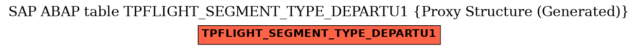 E-R Diagram for table TPFLIGHT_SEGMENT_TYPE_DEPARTU1 (Proxy Structure (Generated))